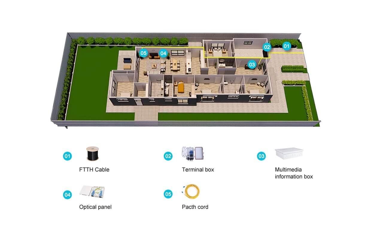 Fiber Optic Home Wiring Products and Solution - HOC