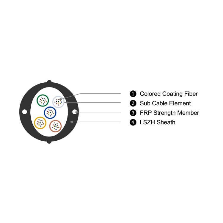 OFNR Optical Fiber Nonconductive Riser Indoor Building Cable